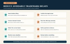 Checklist covering trademark searches, legal ownership, classes, goods and services wording, filing basis, specimens, deadlines, and final application review.