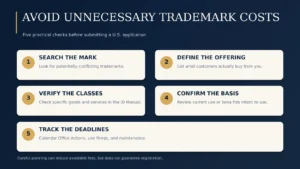 Five-point checklist covering trademark search, goods and services, classes, filing basis, and deadlines
