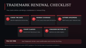Five-point checklist covering the registration date, goods and services, specimens, classes, and optional Section 15