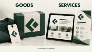Side-by-side comparison of trademark specimens for physical goods with tagged apparel and shipping box versus services shown on a tablet website and printed brochure.
